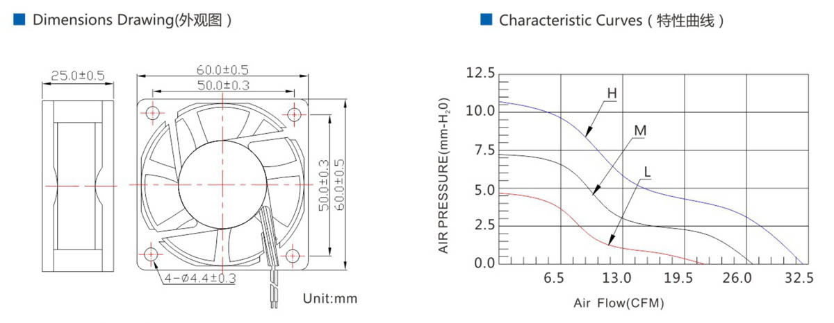 EC Axial Fan Dimensions Drawings