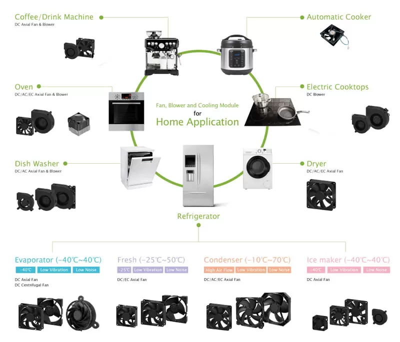 home appliances axial cooling fans
