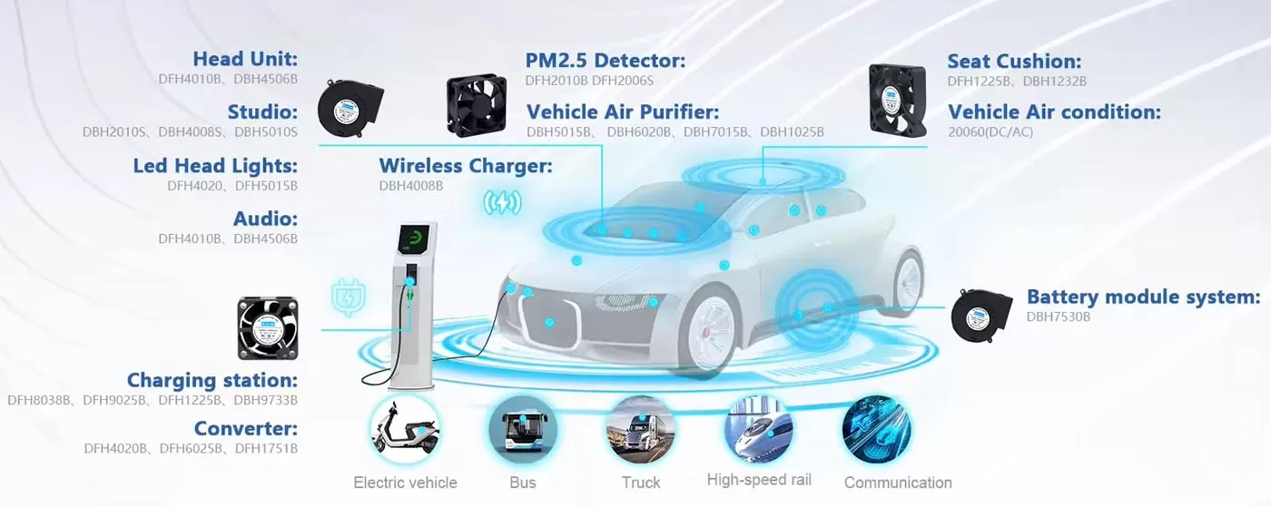 new energy automotive system