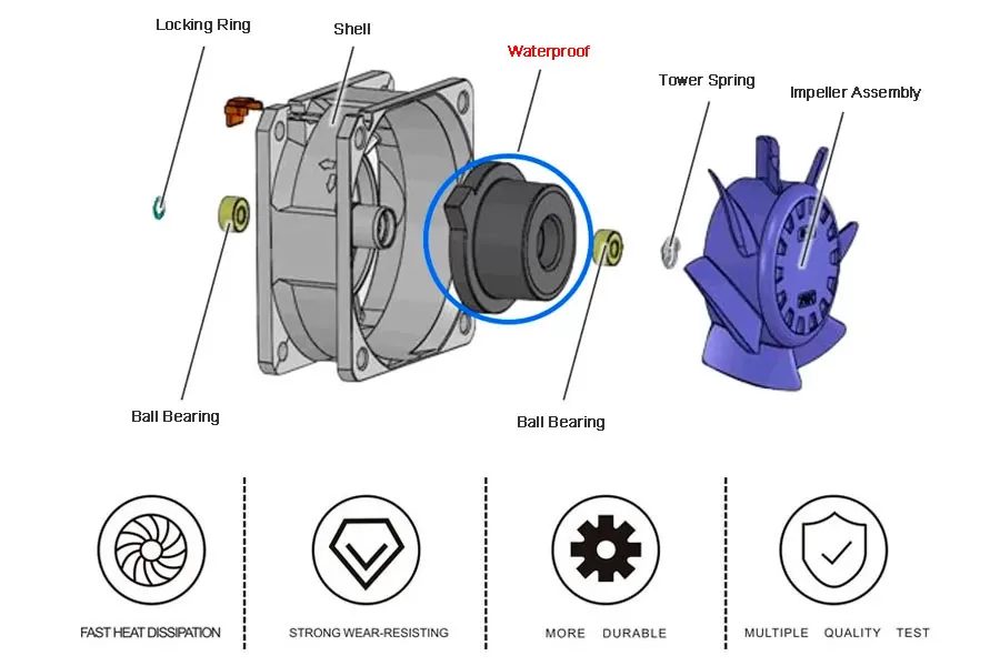 waterproof cooling fan details