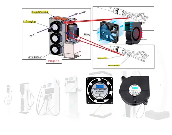 Cooling Fan for Liquid Cooling System of Ultra-Fast Charging Station