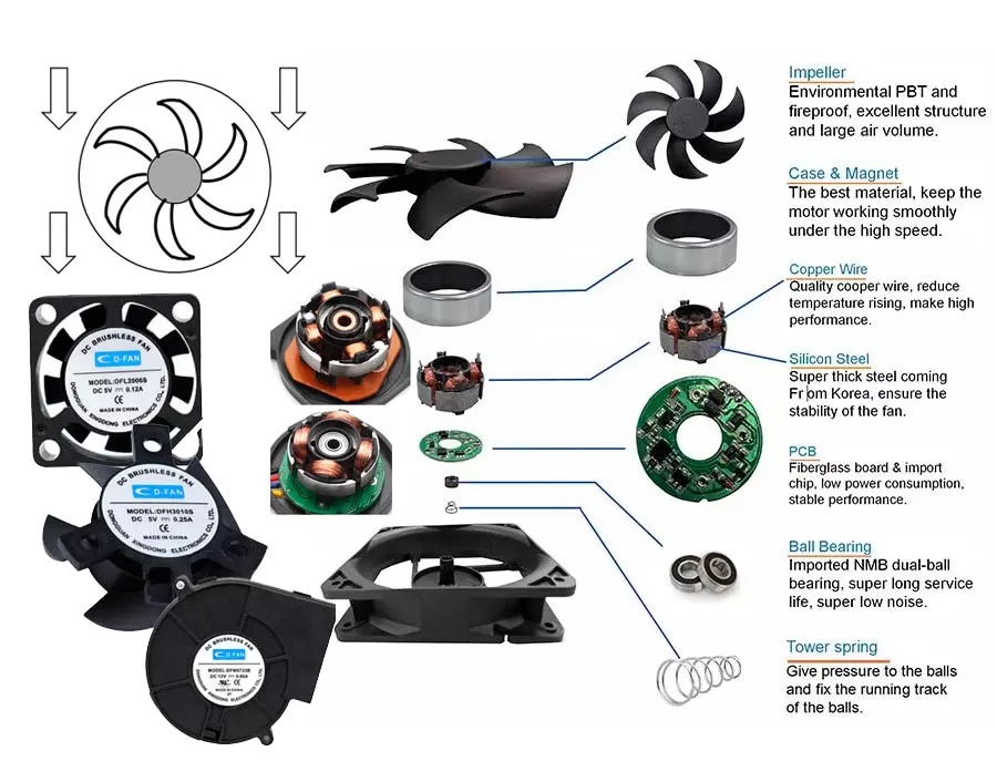 DC cooling fan manufacturer