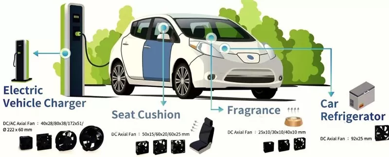 DC Cooling Fan for Automotive Industry